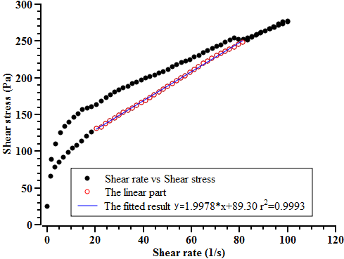 plastic-viscosity-cement-paste